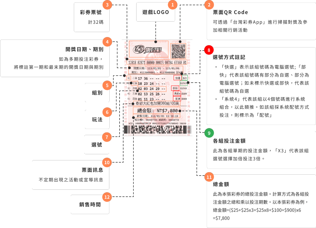 TU娛樂城樂透玩法介紹:39樂合彩玩法解析、獎金計算與中獎秘笈 1 39樂合彩券面資訊